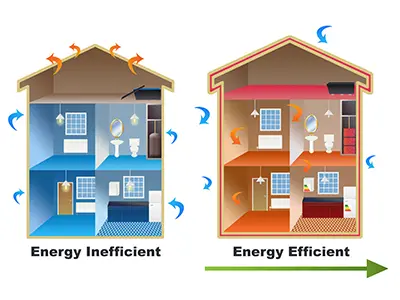 Energy Efficient Home1